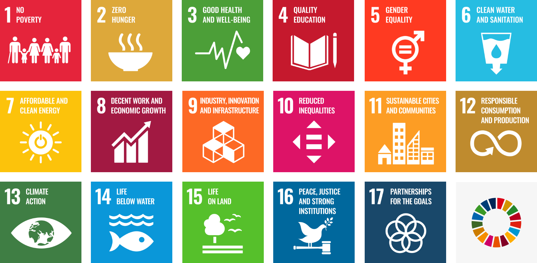 SUSTAINABLE DEVELOPMENT GOALS