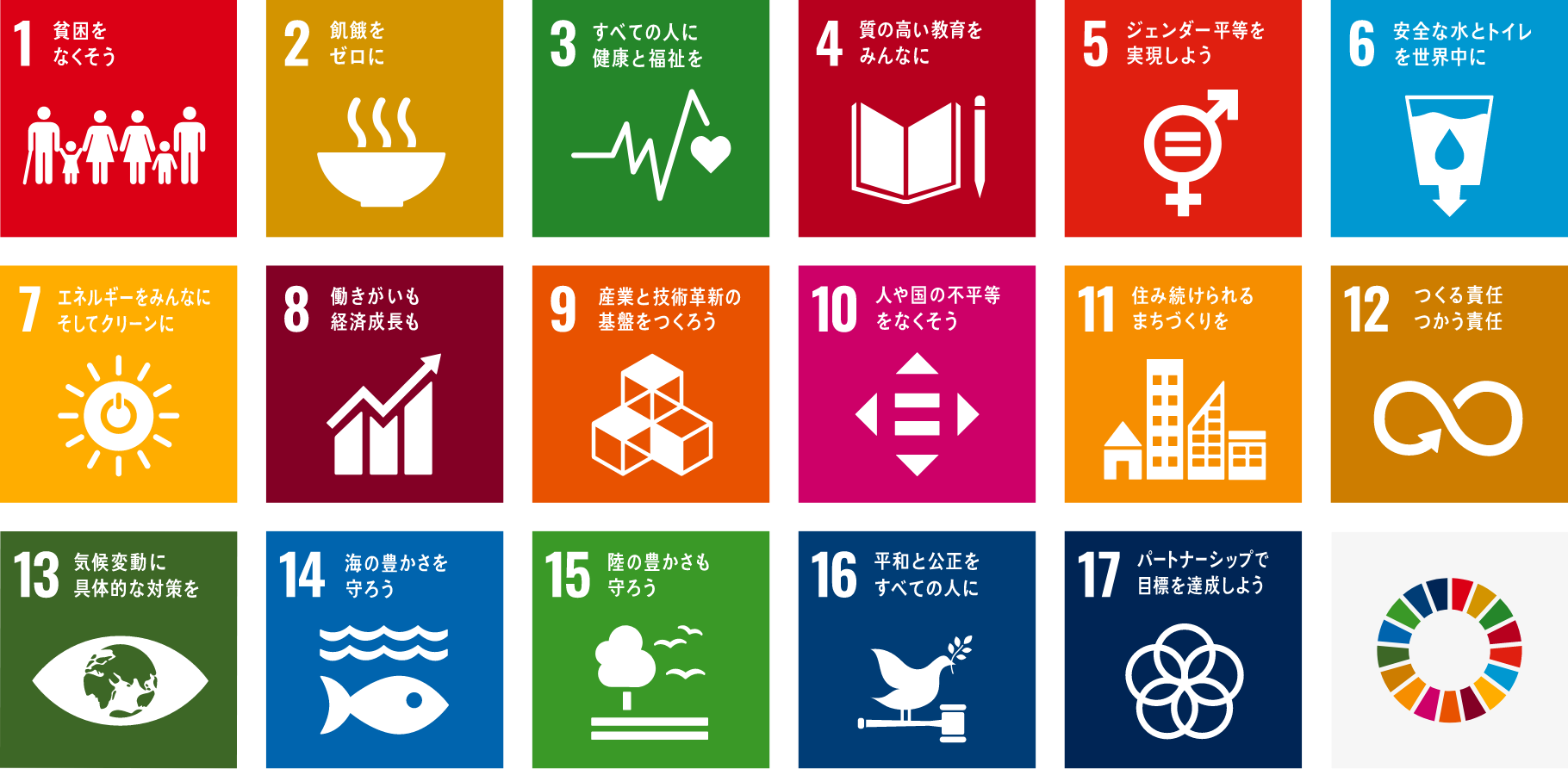 SUSTAINABLE DEVELOPMENT GOALS